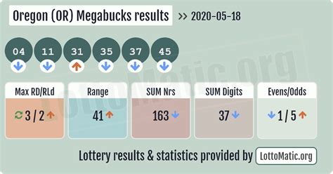 Oregon (OR) Megabucks Lottery Results .